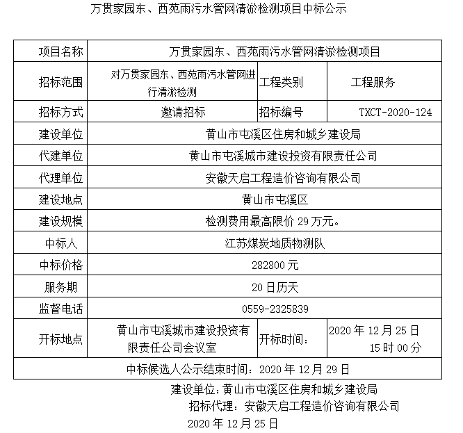萬貫家園東、西苑雨污水管網(wǎng)清淤檢測項目中標(biāo)公示