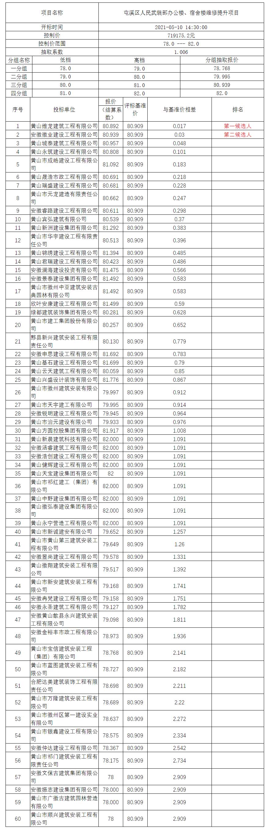 屯溪區(qū)人民武裝部辦公樓、宿舍樓維修提升項目比選公示