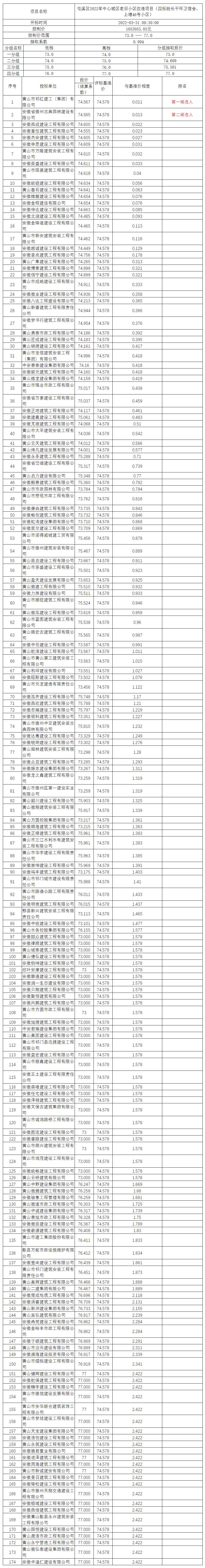 屯溪區(qū)2022年中心城區(qū)老舊小區(qū)改造項(xiàng)目（四標(biāo)段長干環(huán)衛(wèi)宿舍、上塘46號小區(qū)）比選公示